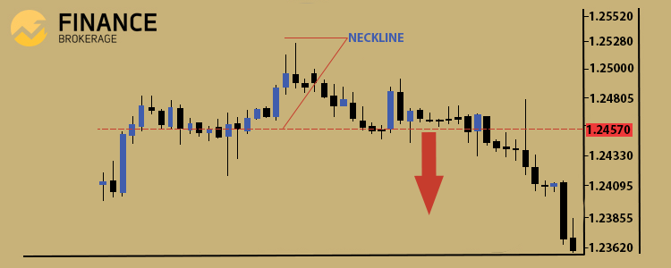 Trading Technical Analysis - Head and Shoulder pattern sample 7 - FinanceBrokerage