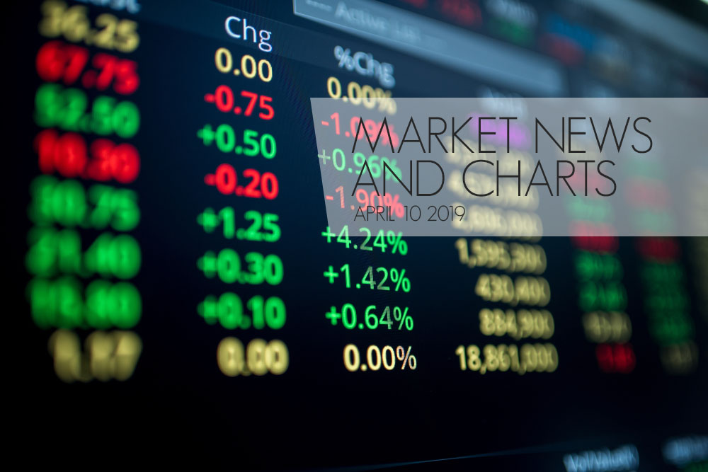 Market News and Charts for April 10, 2019 | FinanceBrokerage